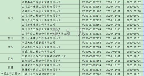 關于2020年第十八批工程造價咨詢甲級資質延續企業名單的公告