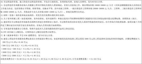 江西省建設(shè)工程造價(jià)咨詢業(yè)行業(yè)自律成本參考價(jià)（試行）的解析與展望