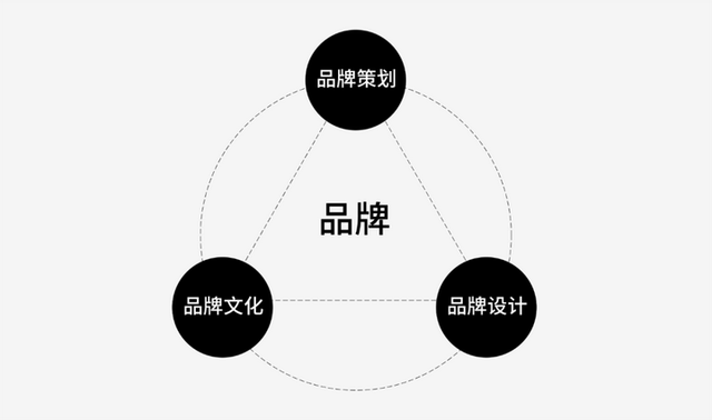 從制造到智造 工廠型企業(yè)品牌化轉(zhuǎn)型的破局之道