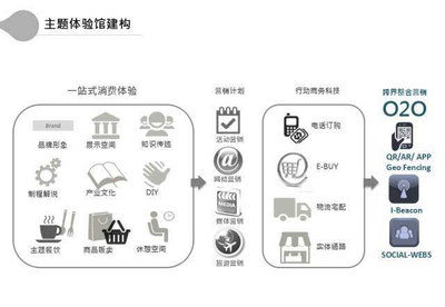 《中國旅游地產(chǎn)發(fā)展報(bào)告》發(fā)布會(huì)上海站圓滿落幕，克而瑞樂葦順利啟航